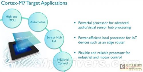 cortex m7 支持linux麼,“看不见”的霸主ARM Cortex-M7详解_weixin_39831001的博客-CSDN博客