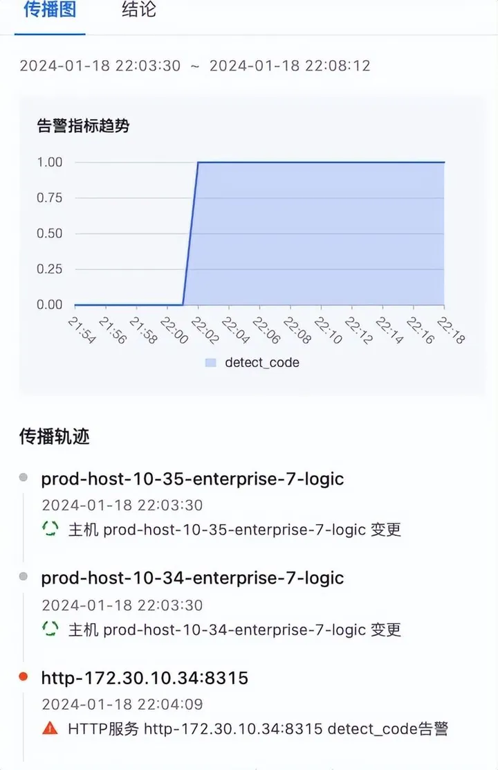 如何利用故障根因分析快速定位故障原因？