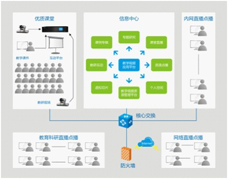 数字化教学资源平台html,数字化教学资源