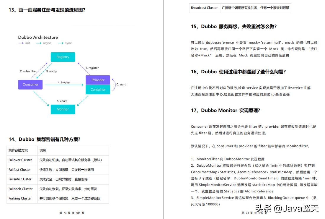 Java程序员：为了跳槽刷完1000道真题，没想到老板直接给我升职了