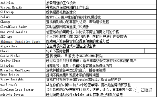 ChatGPT Plus 首批70个插件最全解读