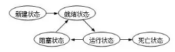 多线程快速入门