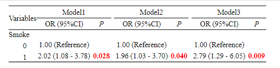 一键搞定！多个模型结果快速合并成一个三线表，model1、model2、model3。。。