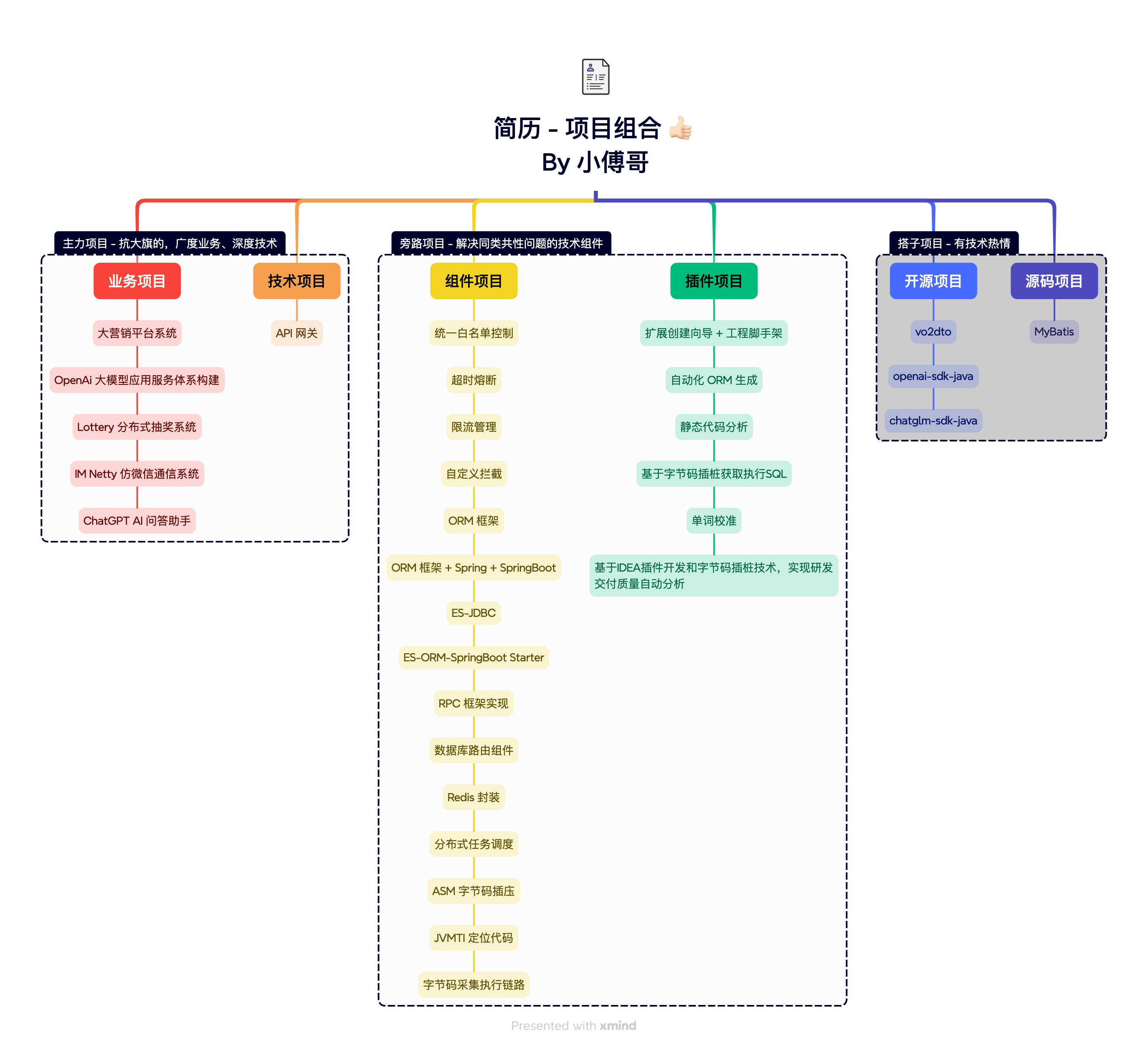 发布DDD脚手架到Maven仓库，IntelliJ IDEA 配置一下即可使用