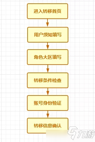 CF手游转系统服务器繁忙,《CF手游》账号数据转移要求说明 跨系统角色转移卡什么数据不可转移...