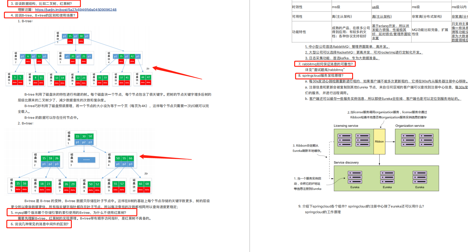 java面试官：程序员，请你告诉我是谁把公司面试题泄露给你的？