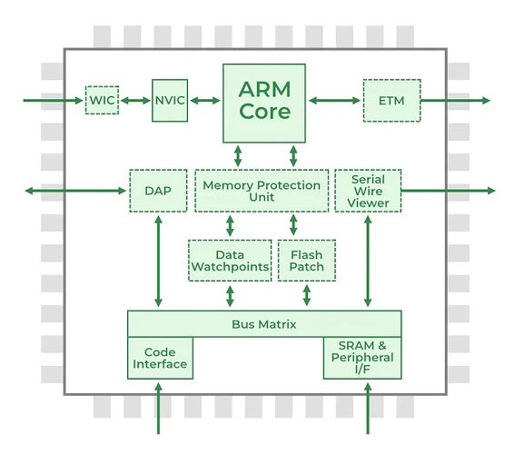 安装包 amd,amd64, arm,arm64 都有什么区别