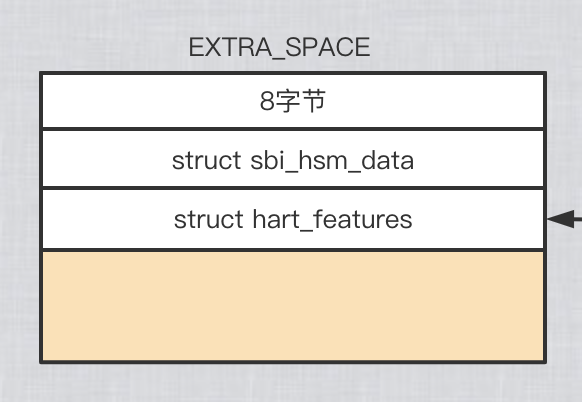 2.4 opensbi: riscv: opensbi源码解析