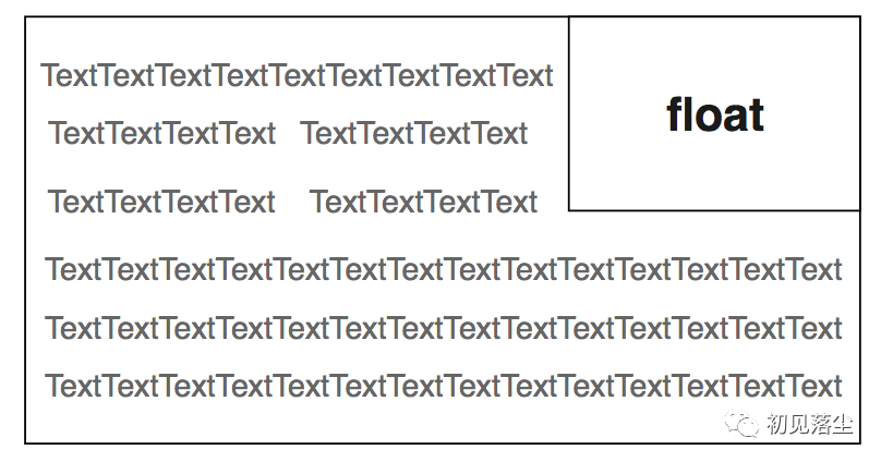 css横向排列重新理解前端css篇从毕升开始我们就开始用正常流了