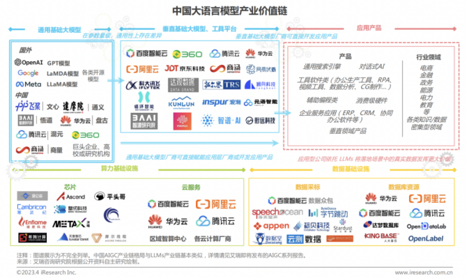 首席数字官, 深度 | 啥是大模型？一篇文章看懂火遍全网的“AI大模型”