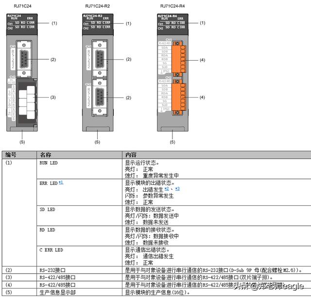 通讯模块_三菱IQ-R PLC串口通讯模块RJ71C24进行Modbus-RTU通讯-CSDN博客