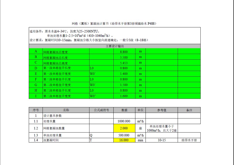 水处理计算常用表格大全