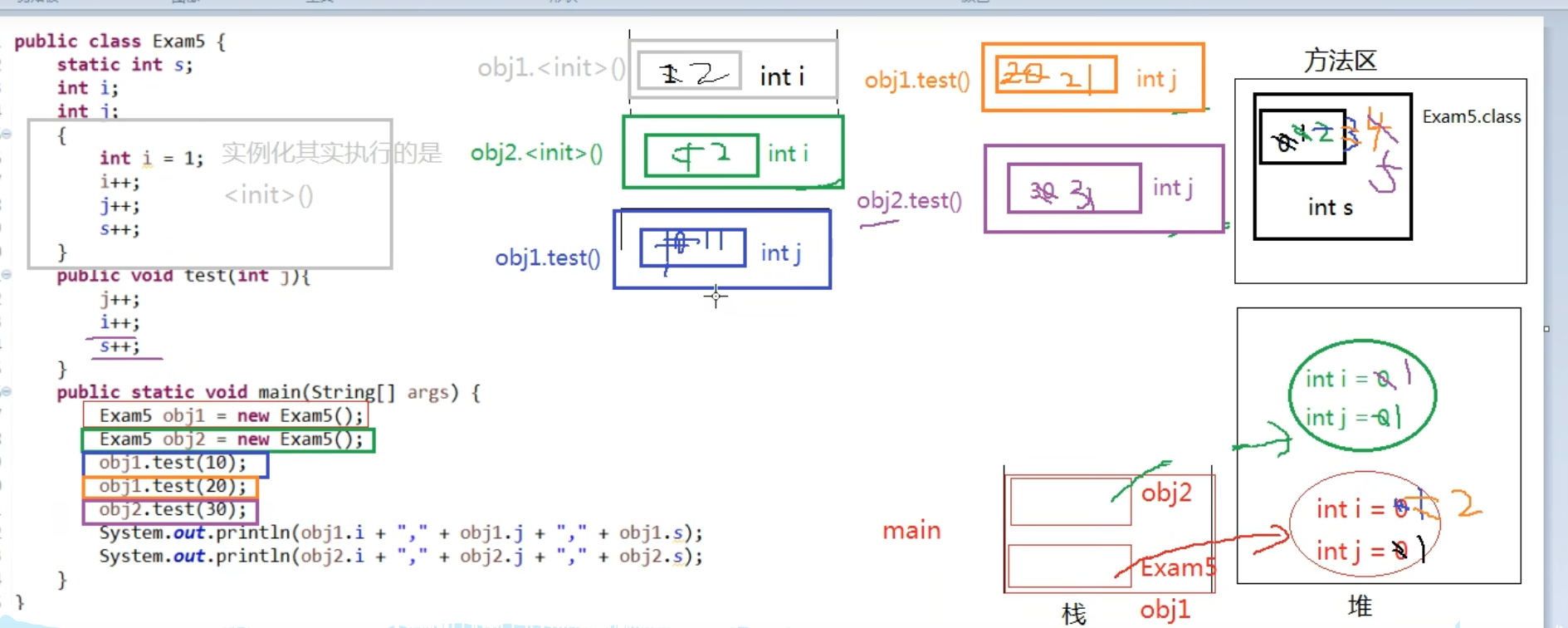 java常见题