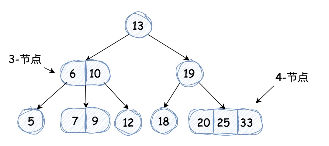 2-3-4树.jpg