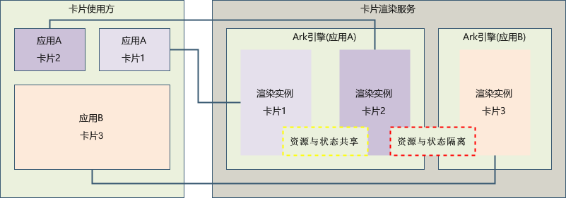 HarmonyOS/OpenHarmony meta-service development-ArkTS card operating mechanism-Open source basic software community