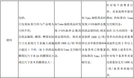 图源：Temu《商品质量事故处理规则》