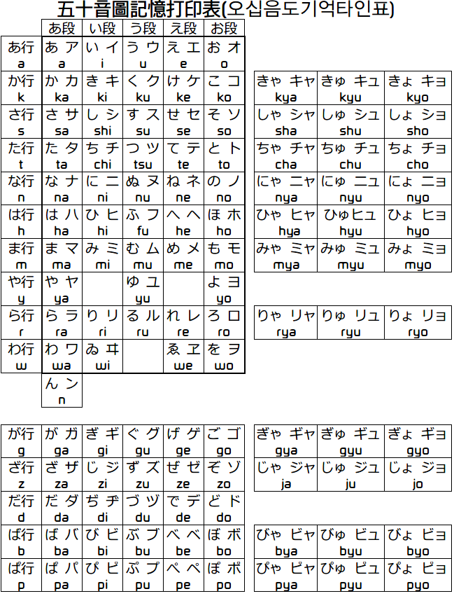 五十音 中 Zhang All Eggs的博客 Csdn博客