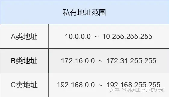 30张图详解IP地址网络知识