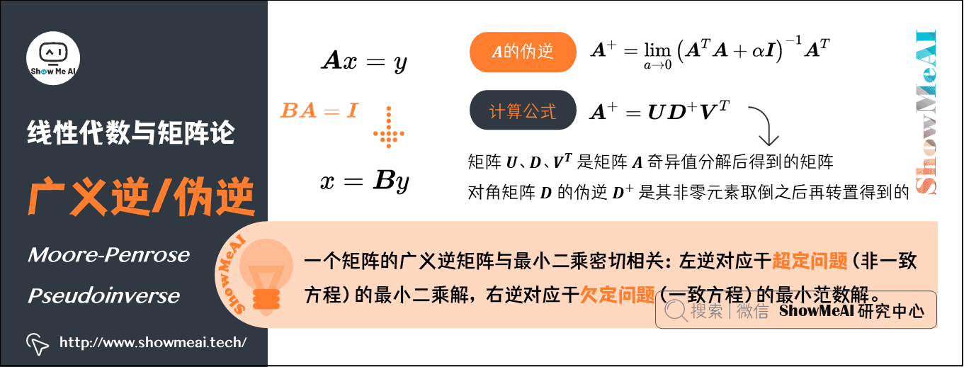 广义逆/伪逆 Moore-Penrose Pseudoinverse