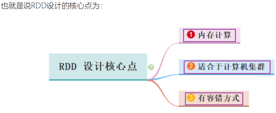 Python+大数据-Spark技术栈(二)SparkBase&Core_python大数据技术栈-CSDN博客