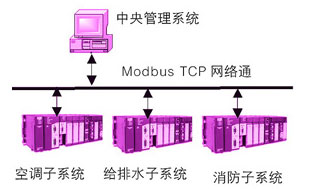 物联网概述定义体系架构、与云计算关系