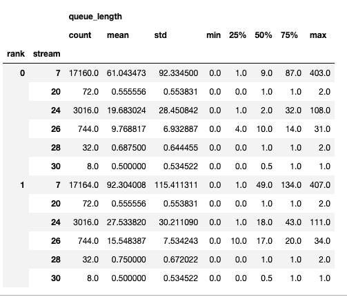 ../_images/queue_length_summary.png