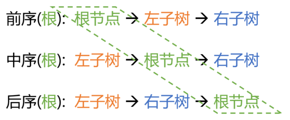 通俗易懂多图透彻讲解二叉树的遍历--前序, 中序和后序