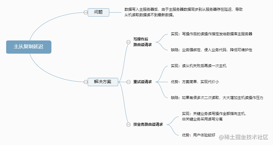 MySQL分布式事务多数据源分库分表常见点罗列