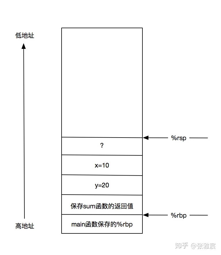 gdb tui 安装_GDB 单步调试汇编