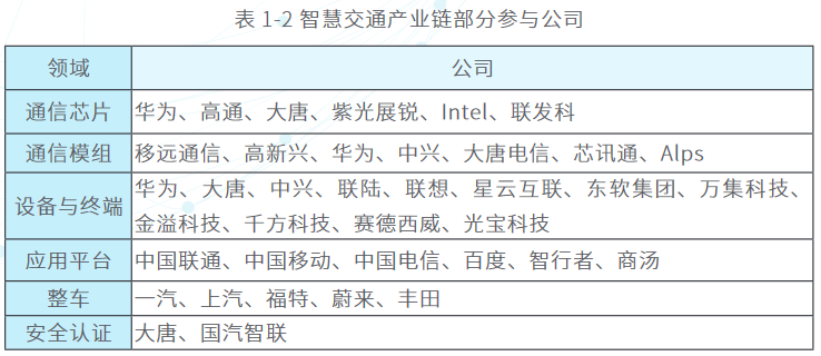 新基建、新动能5G车路协同白皮书_车联网_03