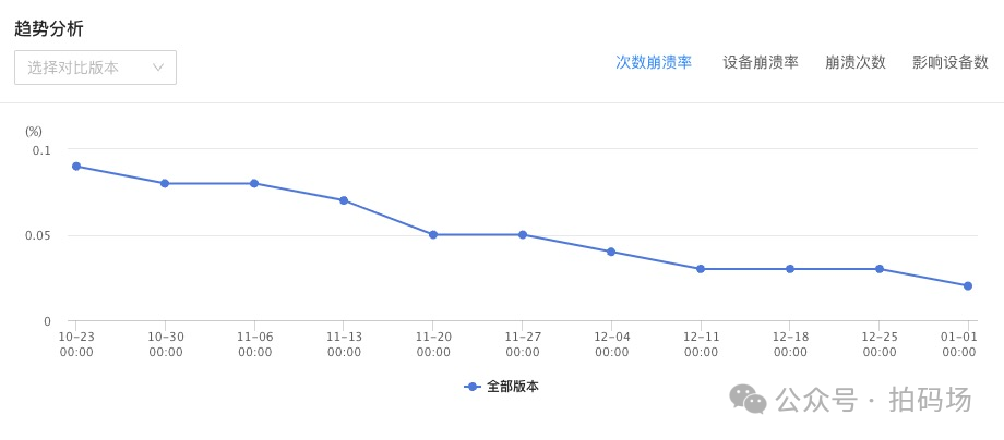 https://mmbiz.qpic.cn/mmbiz_png/7ianxQYSjic0qtPQ3AppgGU0Kjq0VZJ10zKRNsJSXiciaRMuDsOu08wnEXeWZ2fUBSAVwnhhdfGFmE8pnibSh0L5dzw/640?wx_fmt=png&from=appmsg