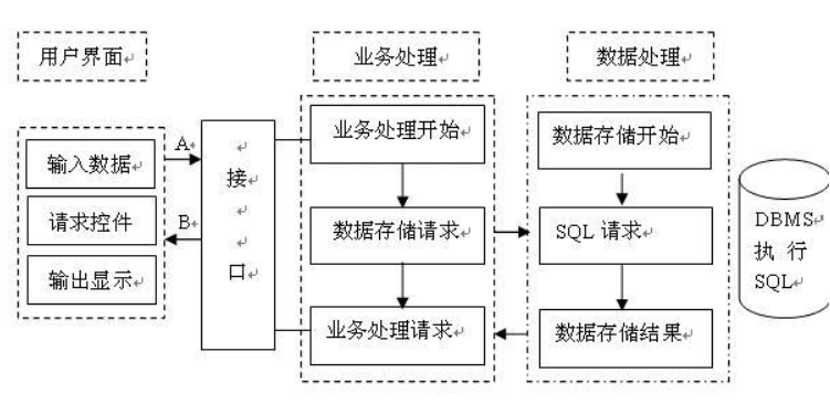 阿里的过来人告诉你，数据中台为什么搞不下去了？