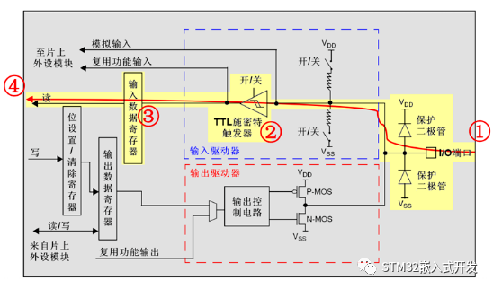 嵌入式~STM32中GPIO工作原理_arm_03