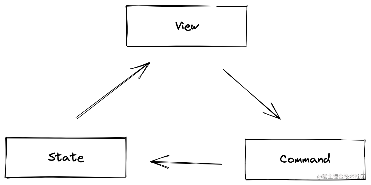 ProseMirror实现文本编辑_vue2 Prosemirror编辑器-CSDN博客