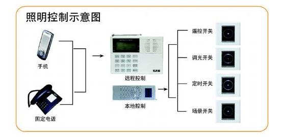 智能照明控制系统电路图_咻享智能｜学校教室智能照明控制系统怎么理解