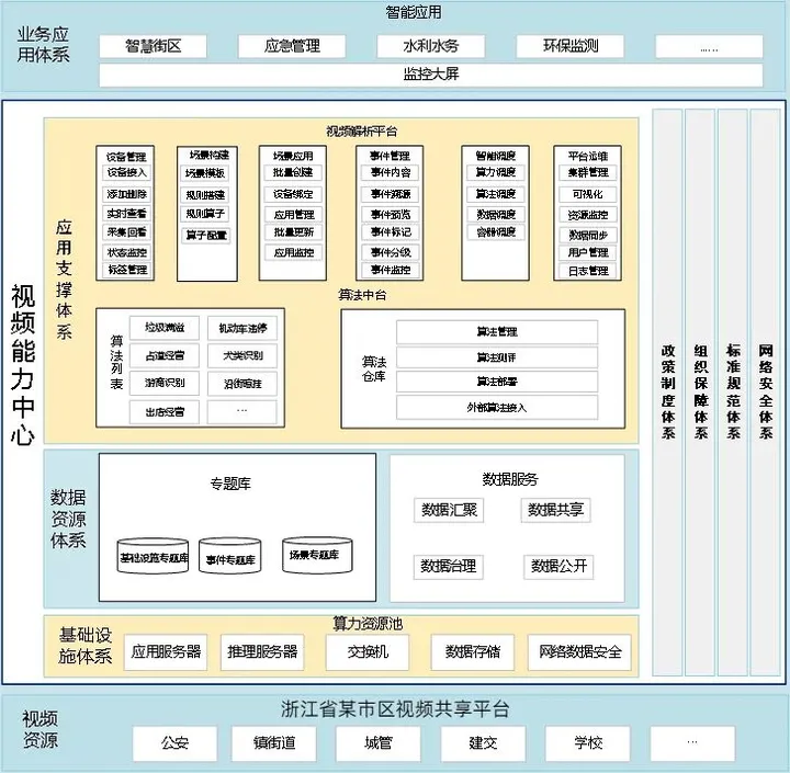 【获奖案例巡展】信创先锋之星——浙江省某市区视频能力中心