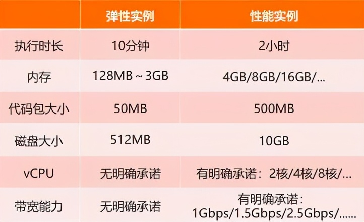 Serverless 如何在阿里巴巴实现规模化落地？