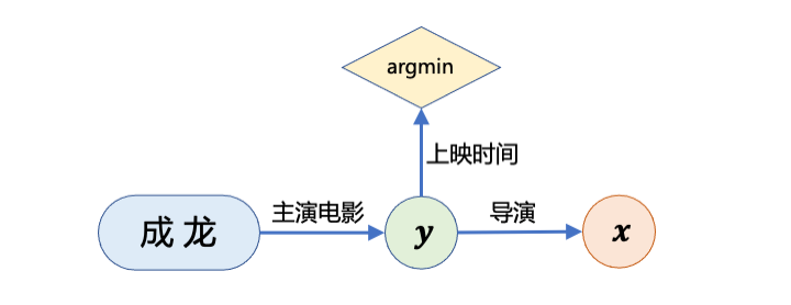 带你轻松入门知识图谱多跳问答，一篇文章搞定！-第4张图片-谷歌商店上架