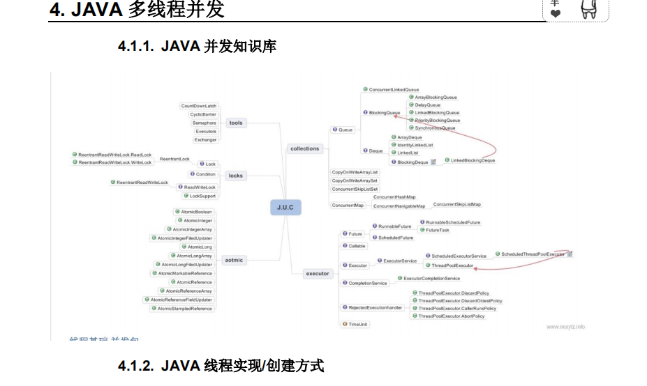 阿里架构师整理的《JAVA核心知识点.PDF》，建议收藏