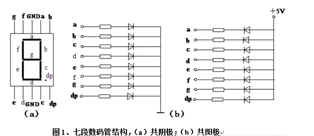 六、ESP32数码管显示数字