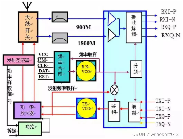 嵌入式分享合集152~干货篇_串口_23