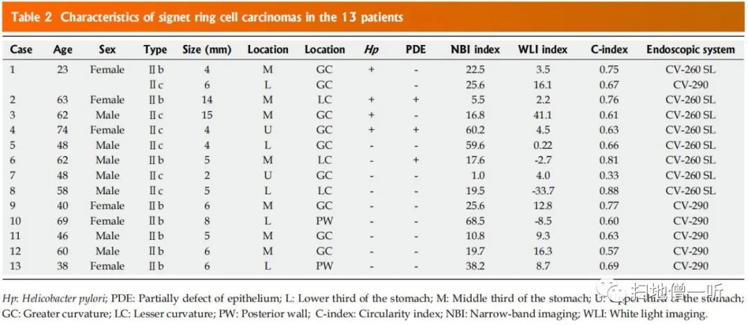 sig值怎么计算医学美图内镜下sig与瘢痕的鉴别研究