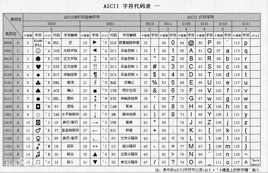 为什么会出现乱码