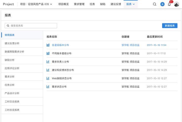 企业协作通过什么软件可以提高工作效率？