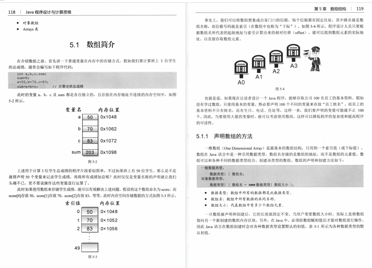 阿里强推：Java程序设计基于JDK11零基础学Java笔记