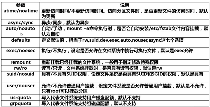 程序员之路：Linux挂载