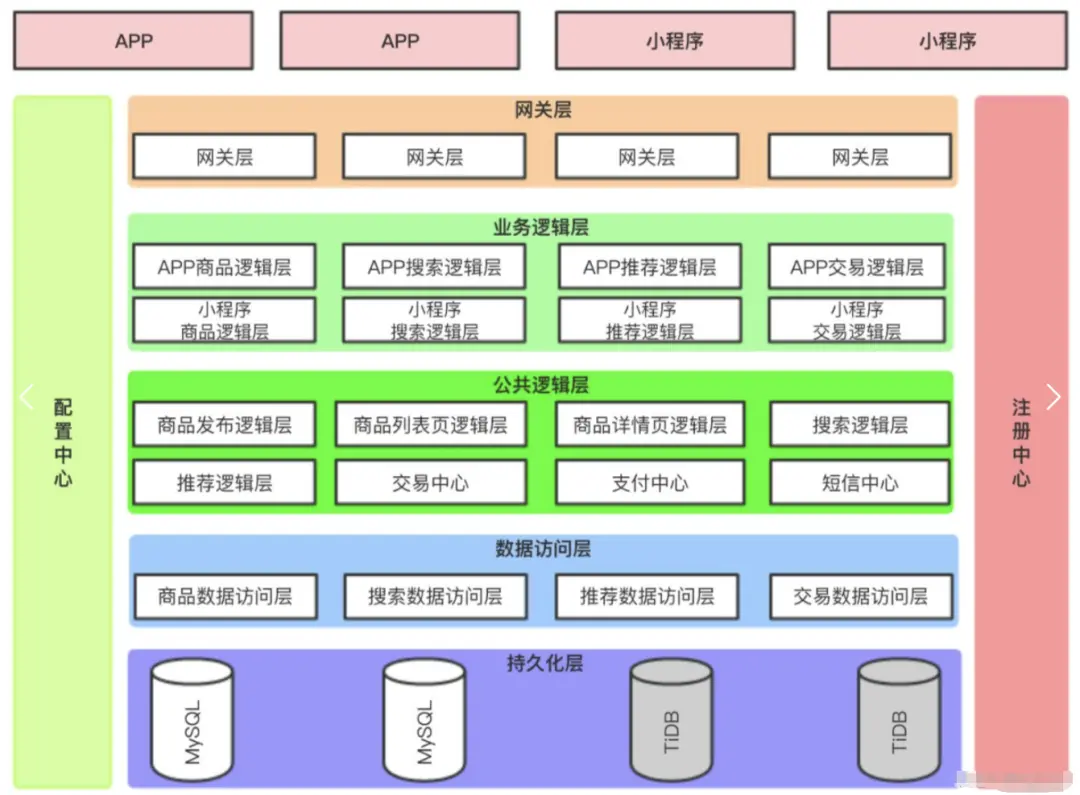 画架构图实践技巧_数据库_15