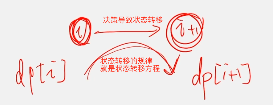 状态转移方程