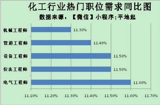 储能市场规模将达1000亿元 化工人才招聘需求上涨