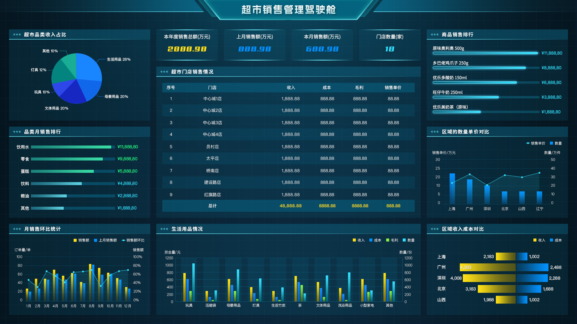 什么是数据仪表板？数据可视化仪表盘怎么制作？